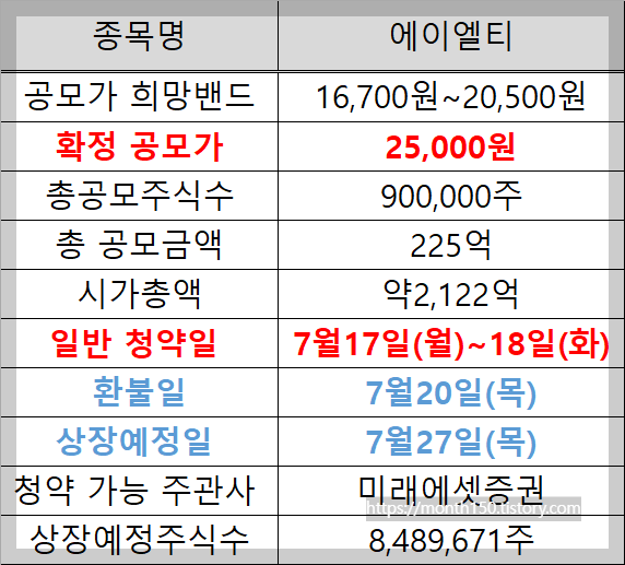 에이엘티 수요예측결과와 청약일정 총정리