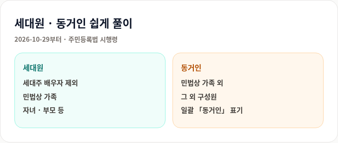 세대원 동거인 쉽게 풀이
