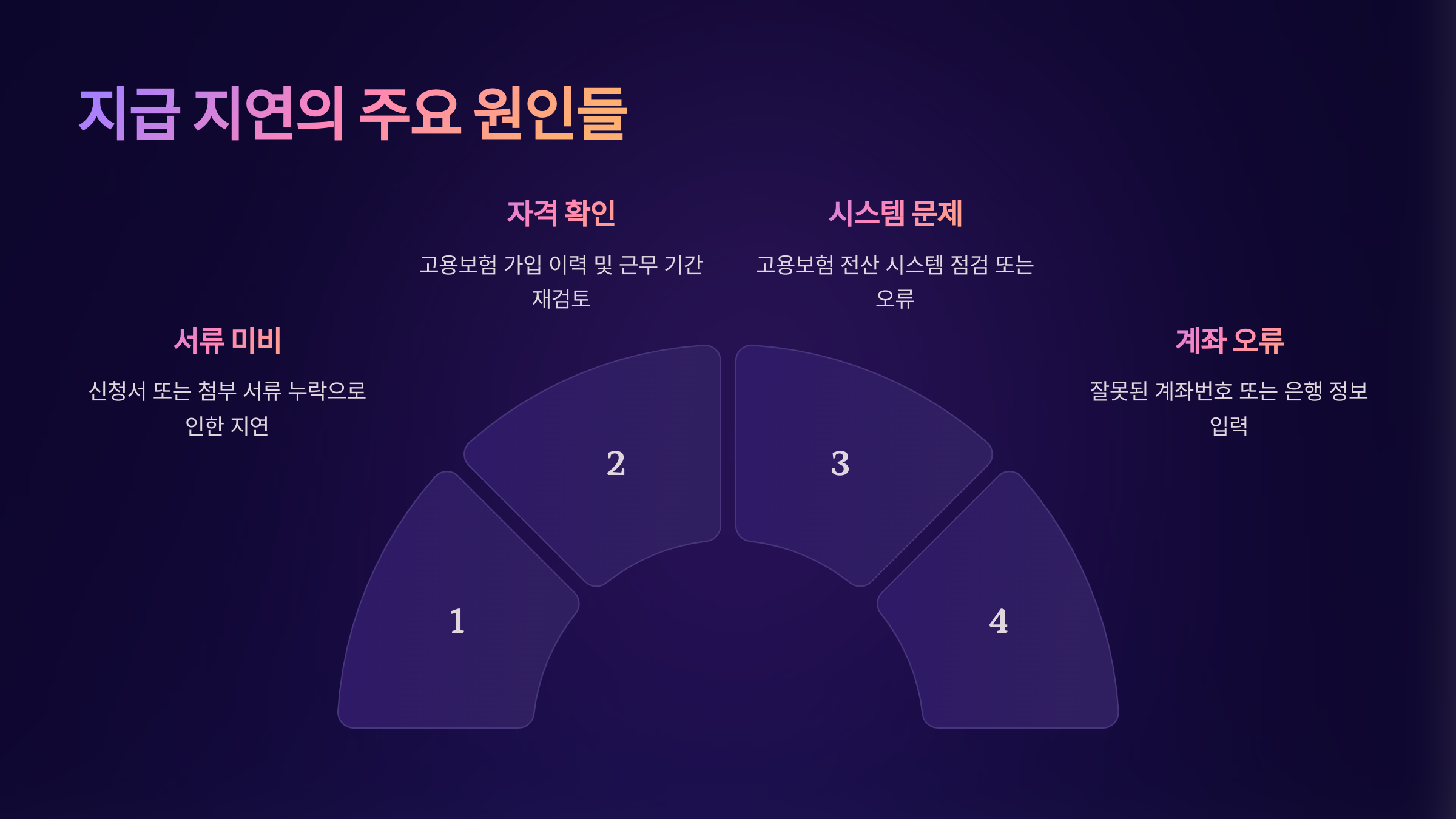 육아휴직 급여 지급일