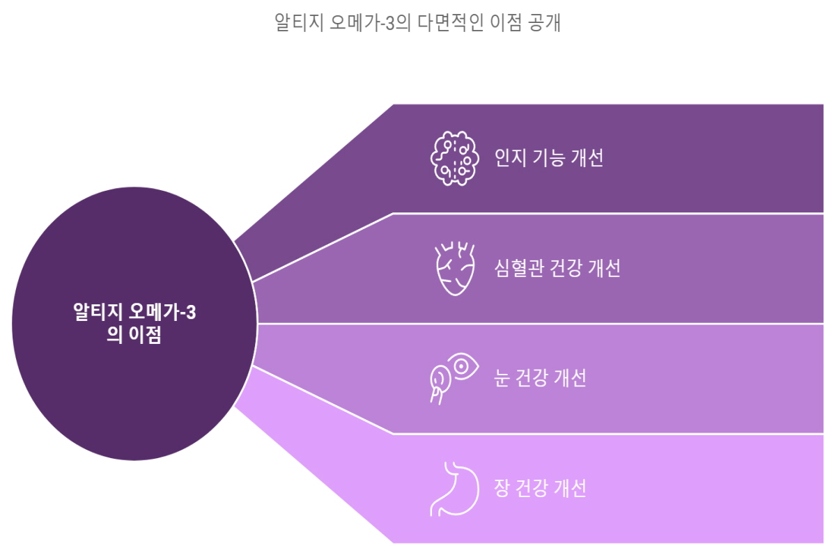 알티지 오메가3 효능