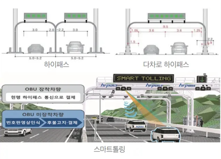 스마트톨링시스템