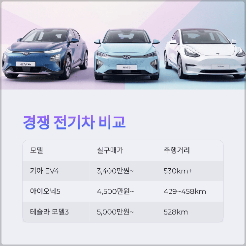 경쟁 전기차와 비교