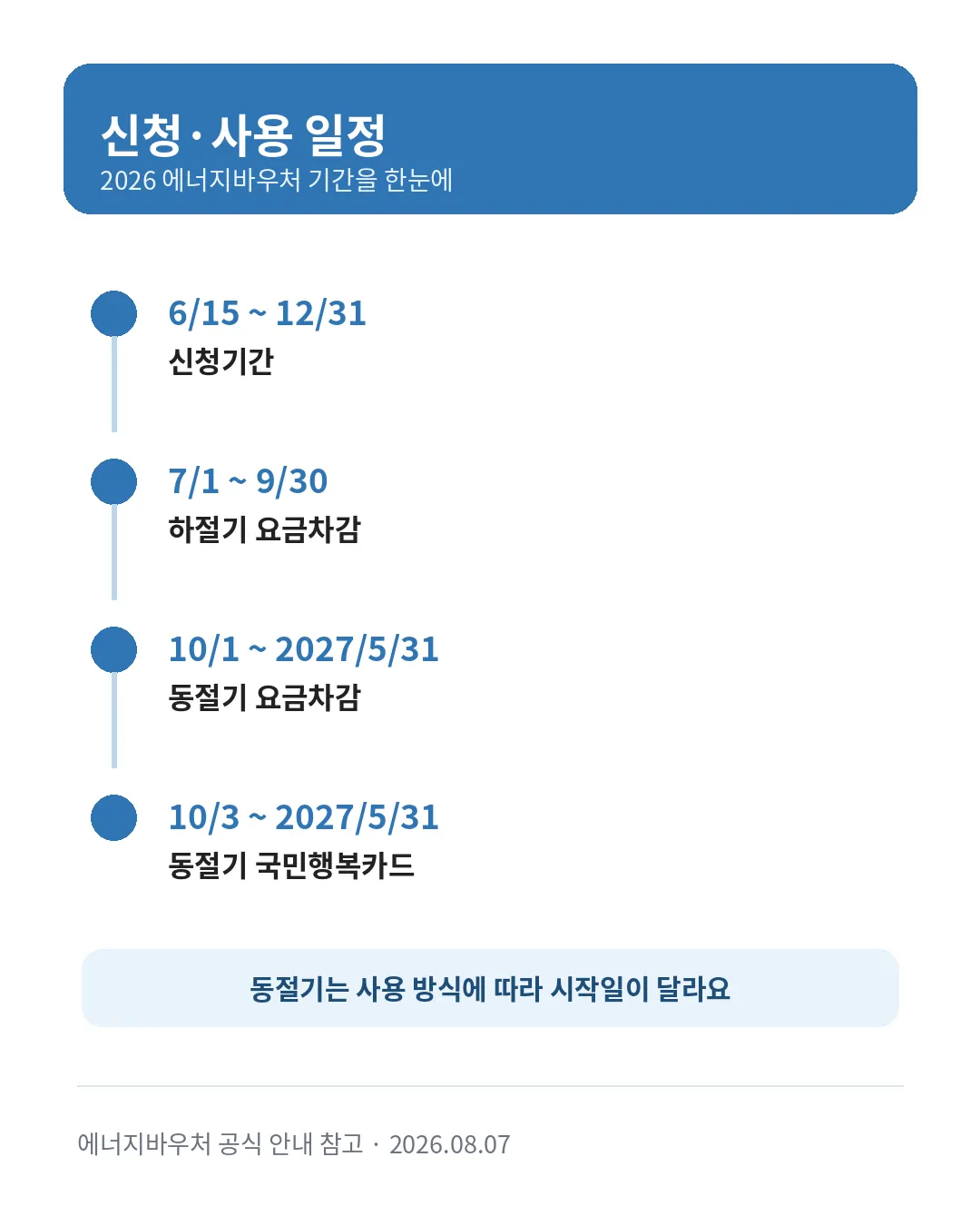 2026 에너지바우처 신청기간과 사용기간 일정