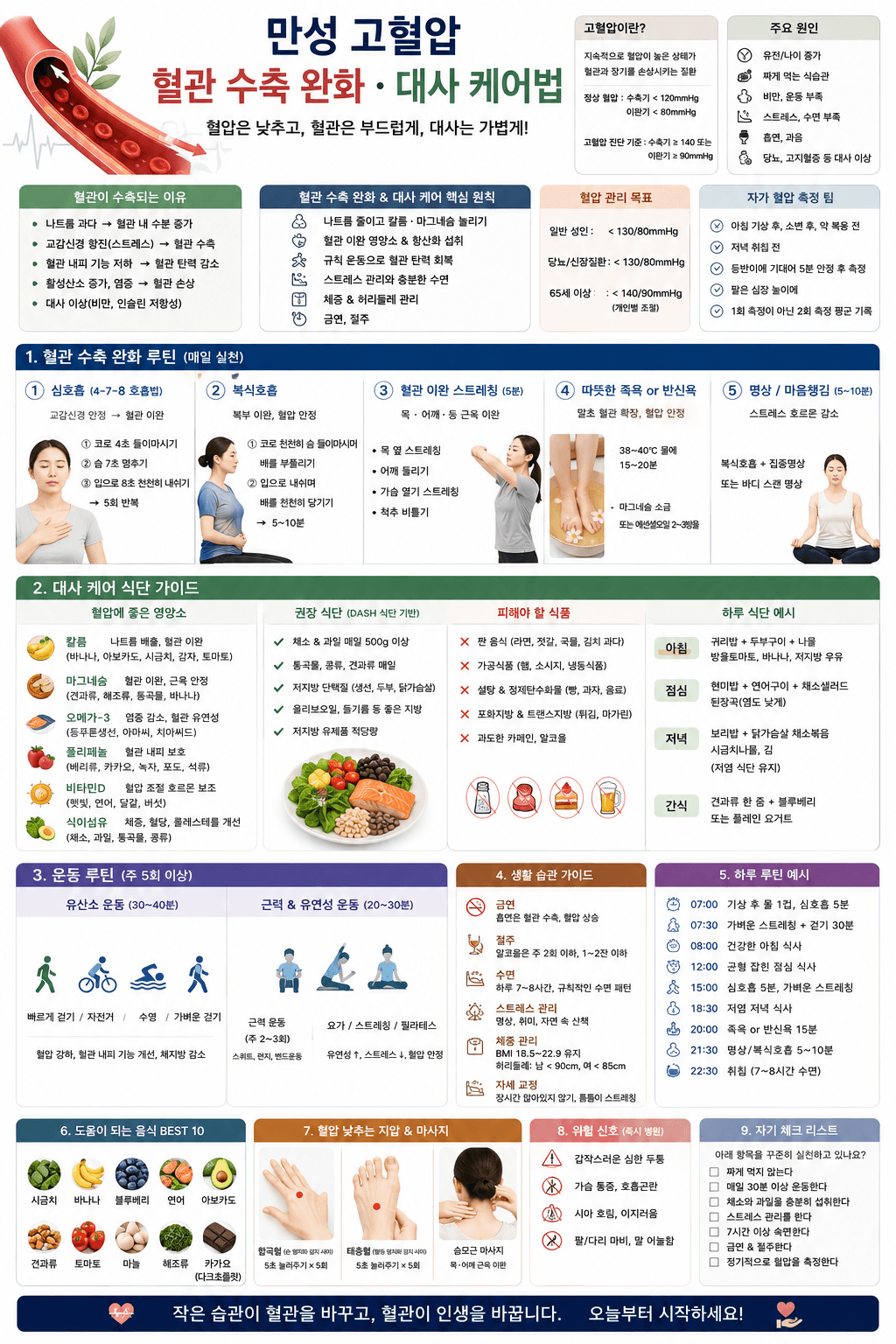 만성 고혈압 혈관 수축 완화 대사 케어법