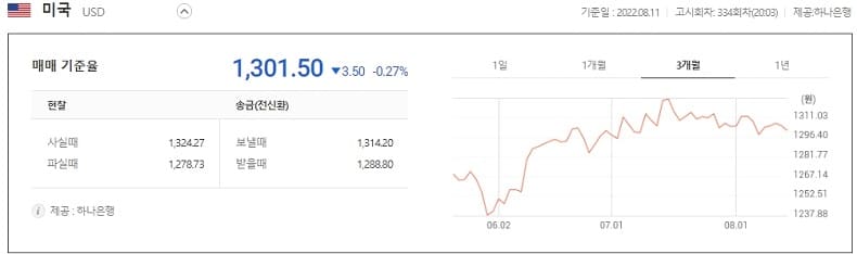 외국인 국내 주식 투자자금 순유입 전환....본격적 상승장 열리나