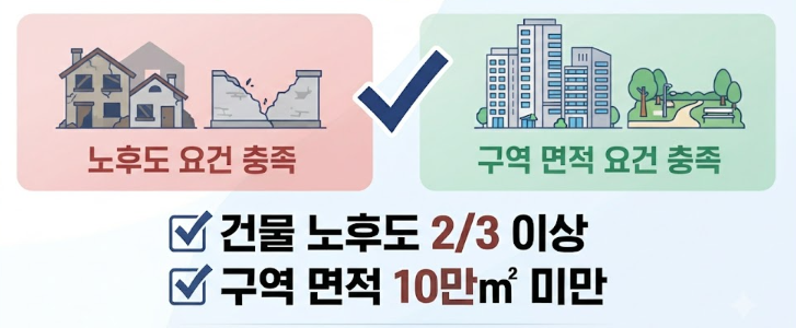 서울시 모아타운