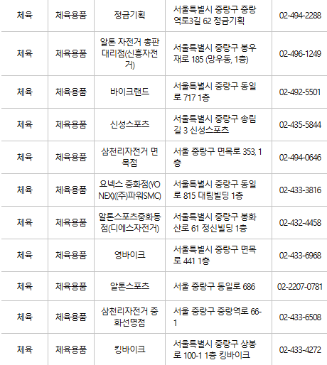 중랑구 문화누리카드 사용처