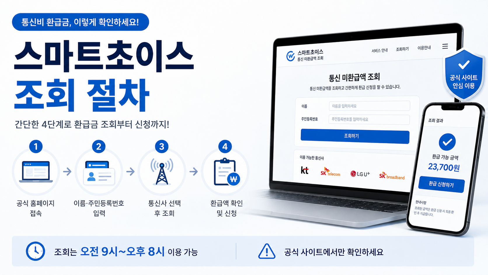 스마트초이스 통신 미환급액 조회 절차 안내 이미지