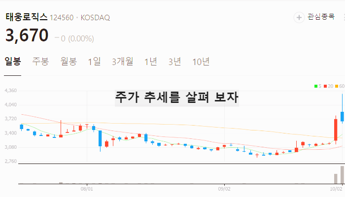 물류 관련주 대장주 테마주 TOP5 : 해상