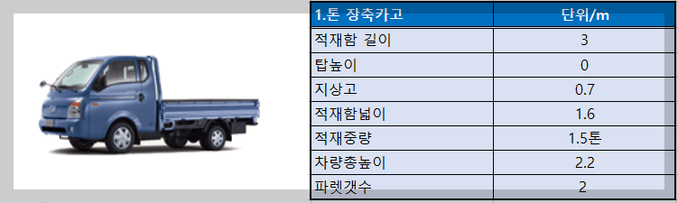 1톤장축카고
