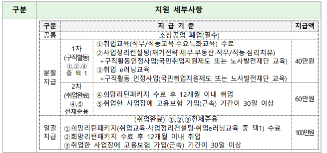 재도전역량강화 사업안내