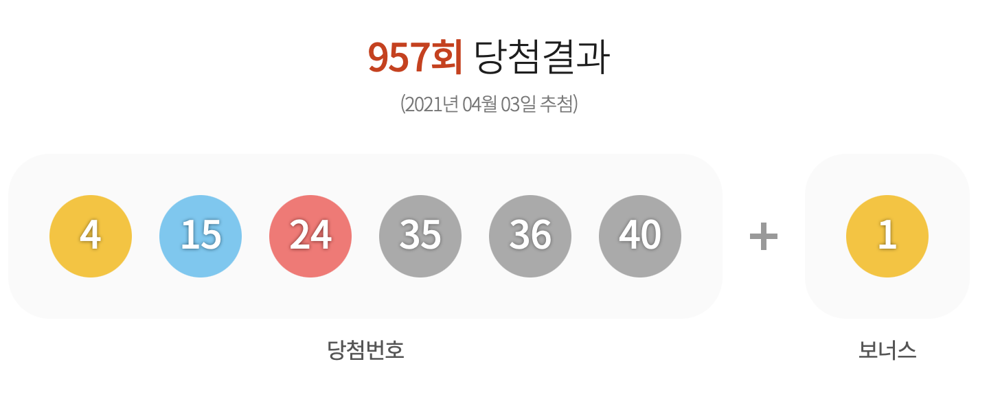 로또 예상번호