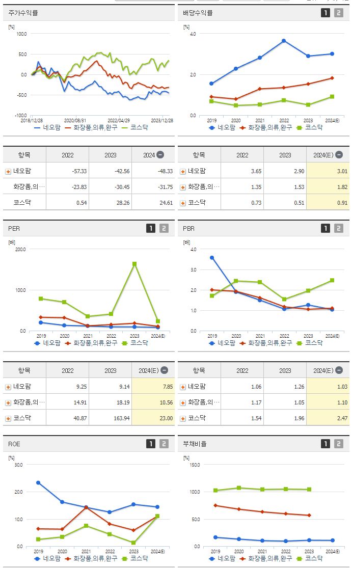 네오팜_섹터분석