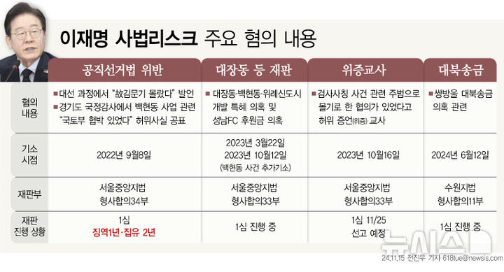 이재명 선고