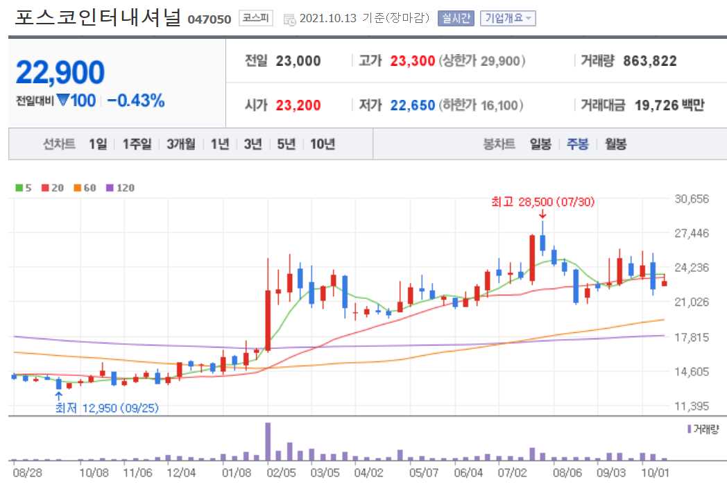 석탄 관련주 대장주