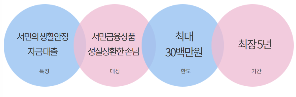 하나은행 징검다리론