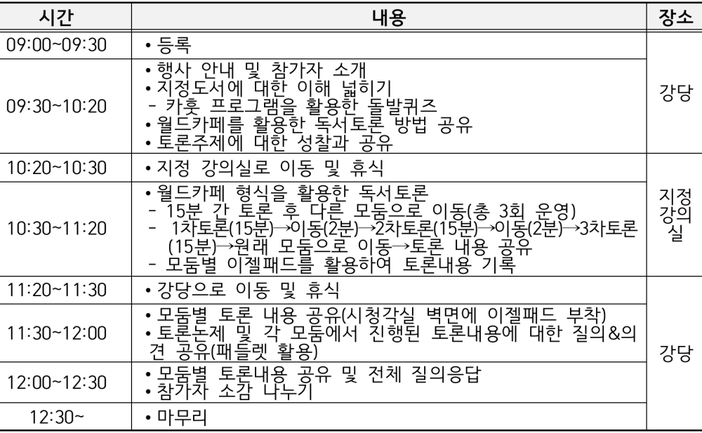 중ㆍ고등학생 인문학 독서토론 캠프 세부 일정