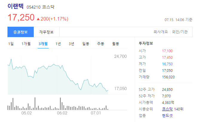 이랜텍 주가 및 기업정보