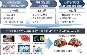 치매 검사는 어디서
