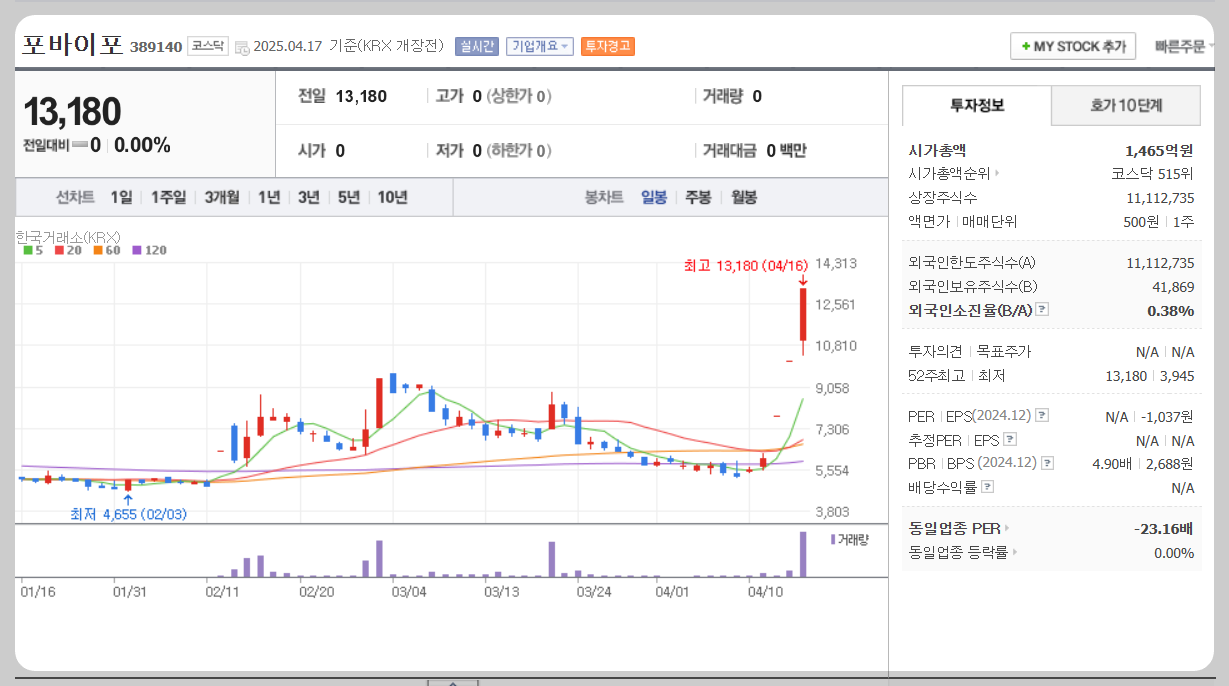 포바이포 주가분석