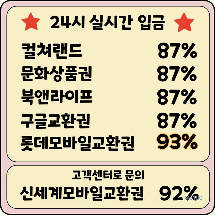 똥상품권 살펴보기 2