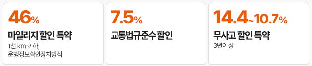 자동차 보험사 추천