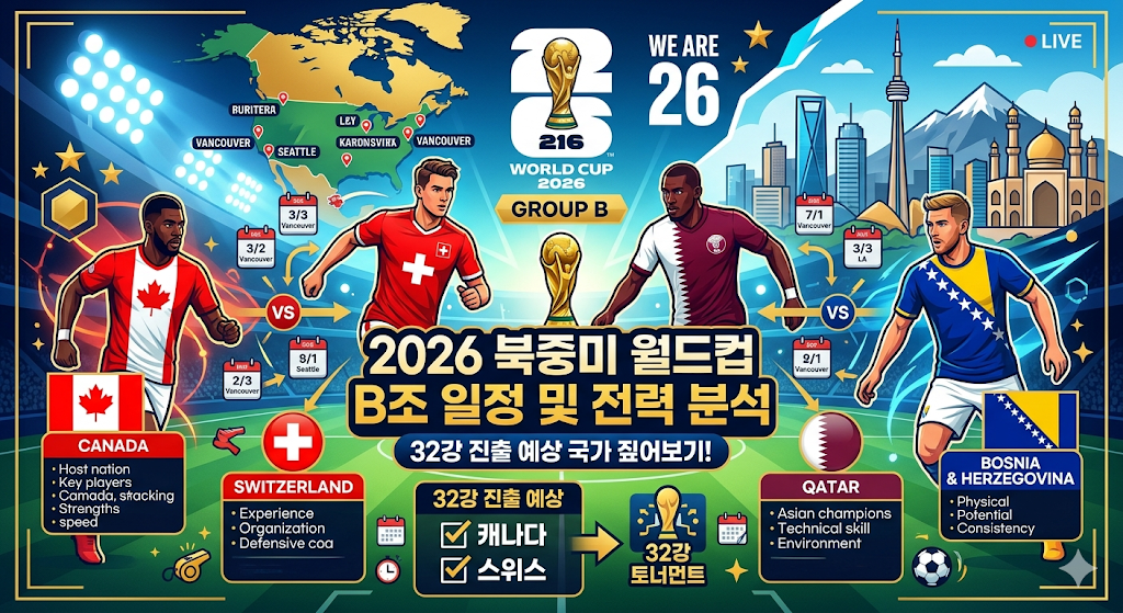 2026 북중미 월드컵 B조 조편성 일정,전력,32강 예상 국가