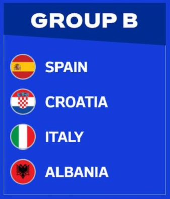 유로 2024 죽음의조-B조