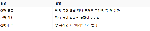 어꺠회전근개파열