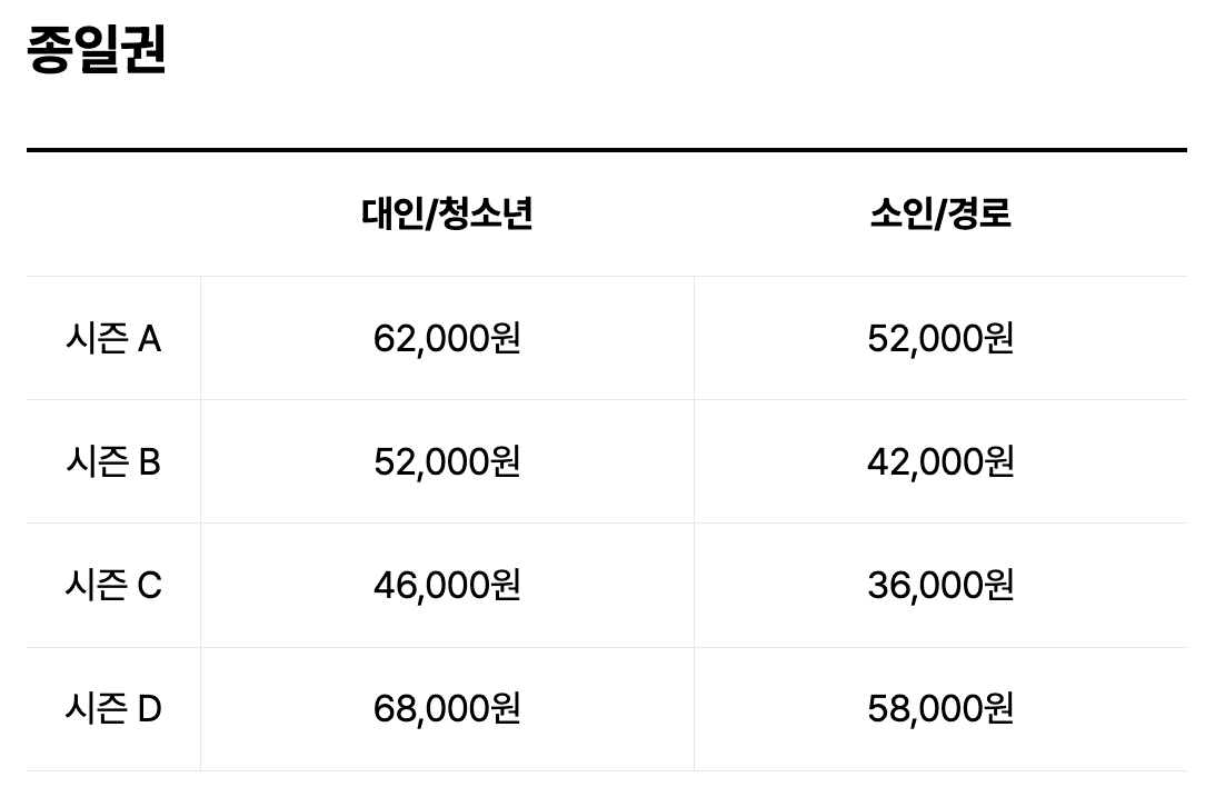 에버랜드 자유이용권 할인 방법 종일권 6월 7월 8월 혜택