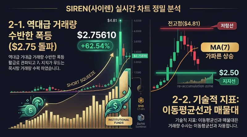 SIREN-실시간-차트-분석-및-가격-시세