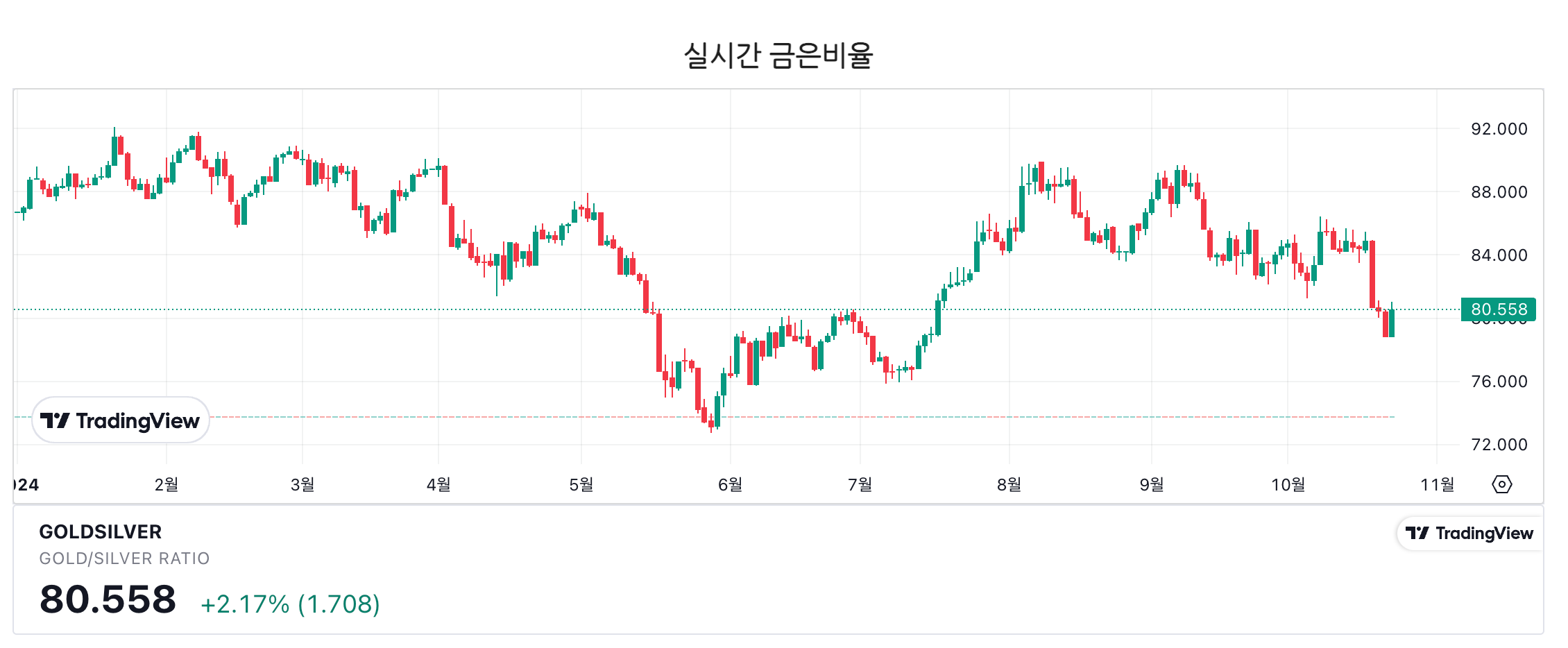 금은 시세 비교