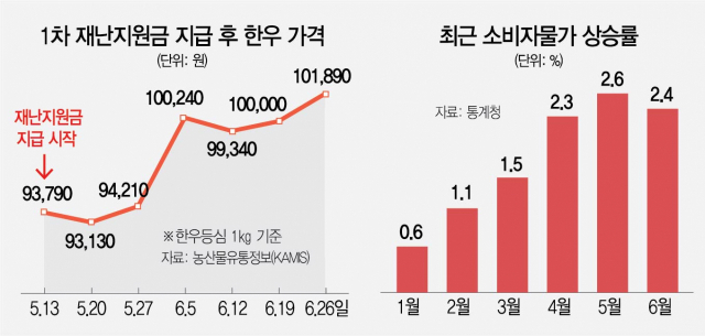 최근-물가-상승률