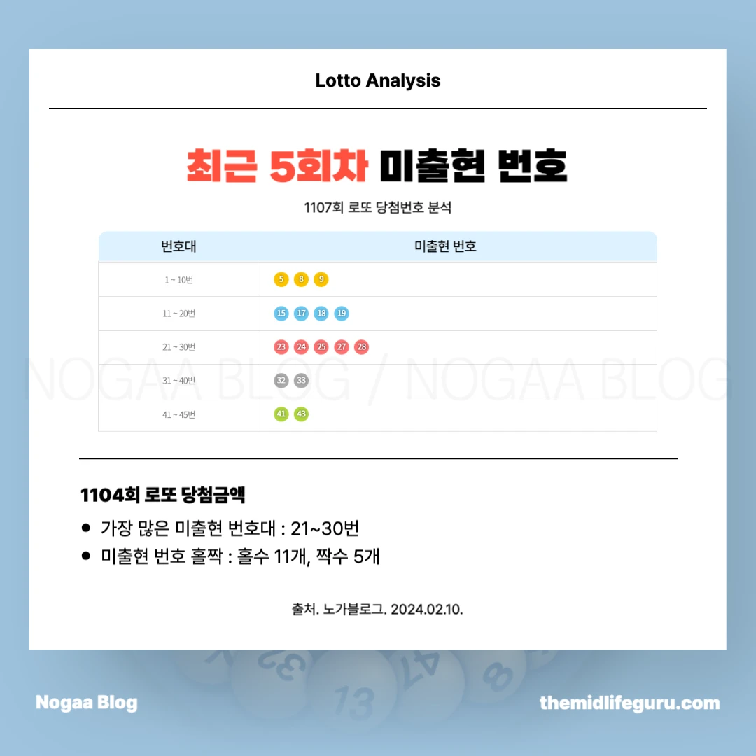 최근 5회차 로또 미출현 번호