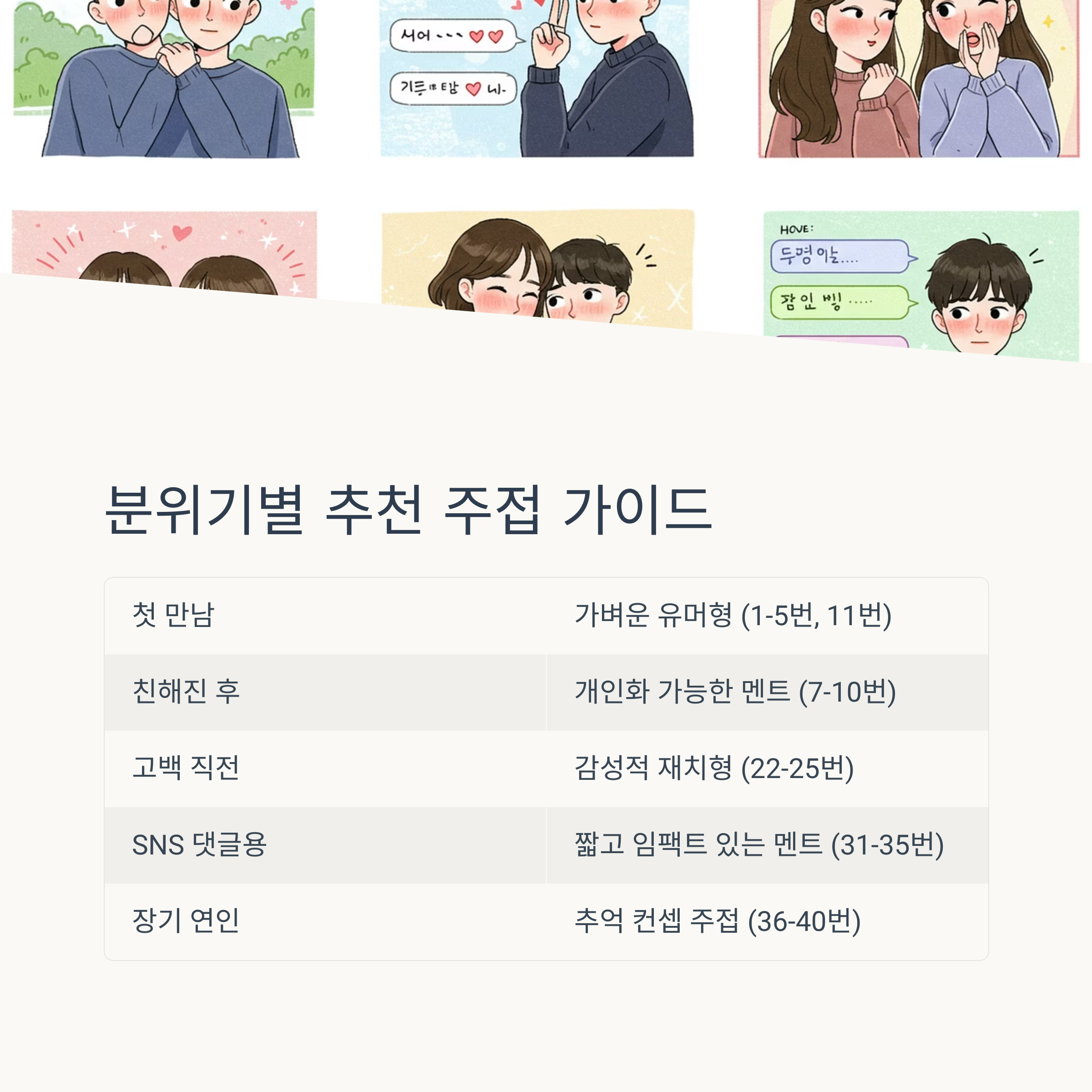 분위기별 멘트 추천표