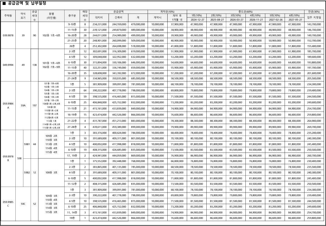 광명롯데캐슬 시그니처 공급금액