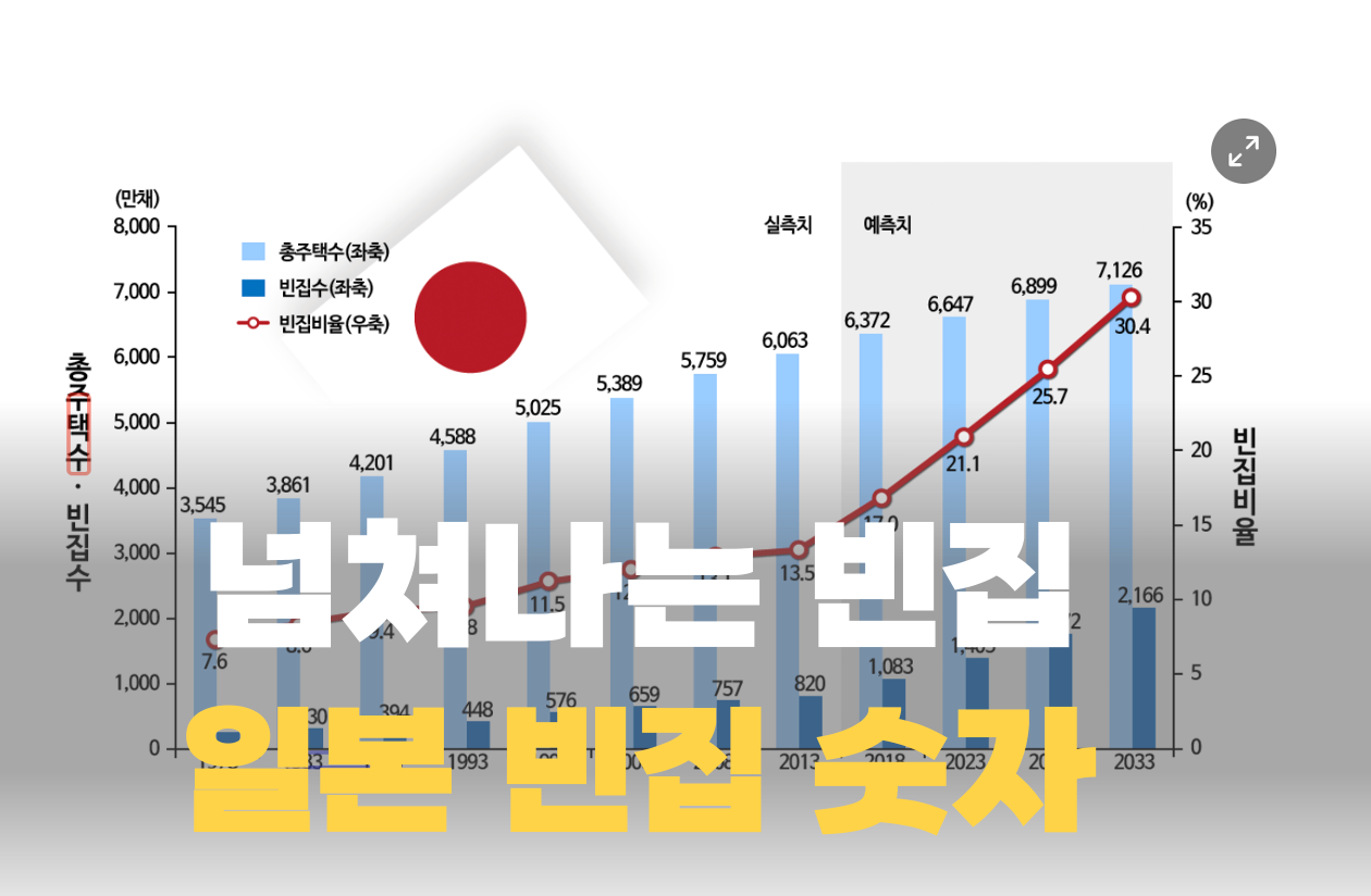 일본 빈집