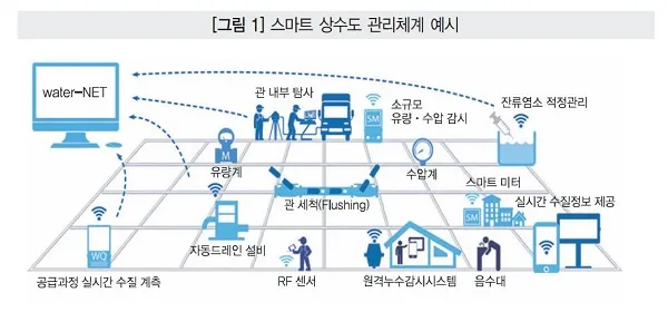 상수도요금 관리하는 방법 정리_1