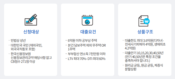보금자리론 대출자격 조건 신청 방법