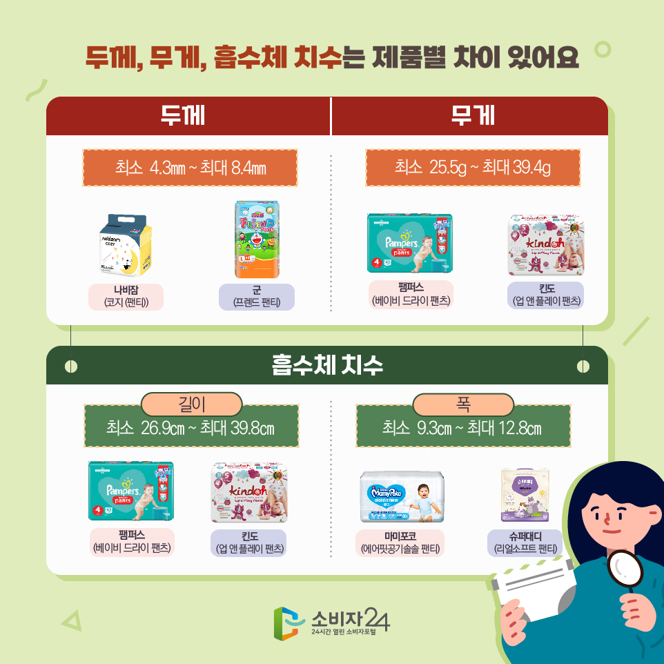 유아용 일회용 팬티 기저귀 비교 추천 - 가격, 사이즈, 안전성, 흡수시간, 무게, 길이, 주의사항