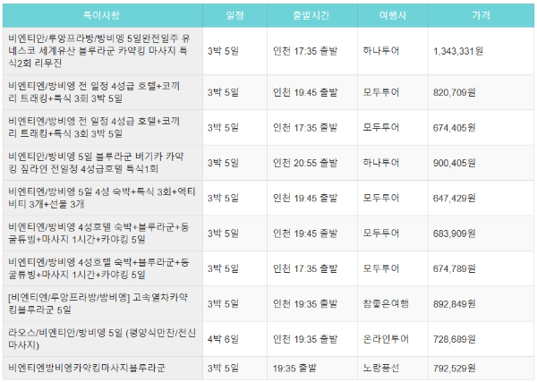 라오스 여행 패키지 비교 표