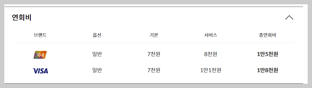 신한 더모아 카드 연회비
