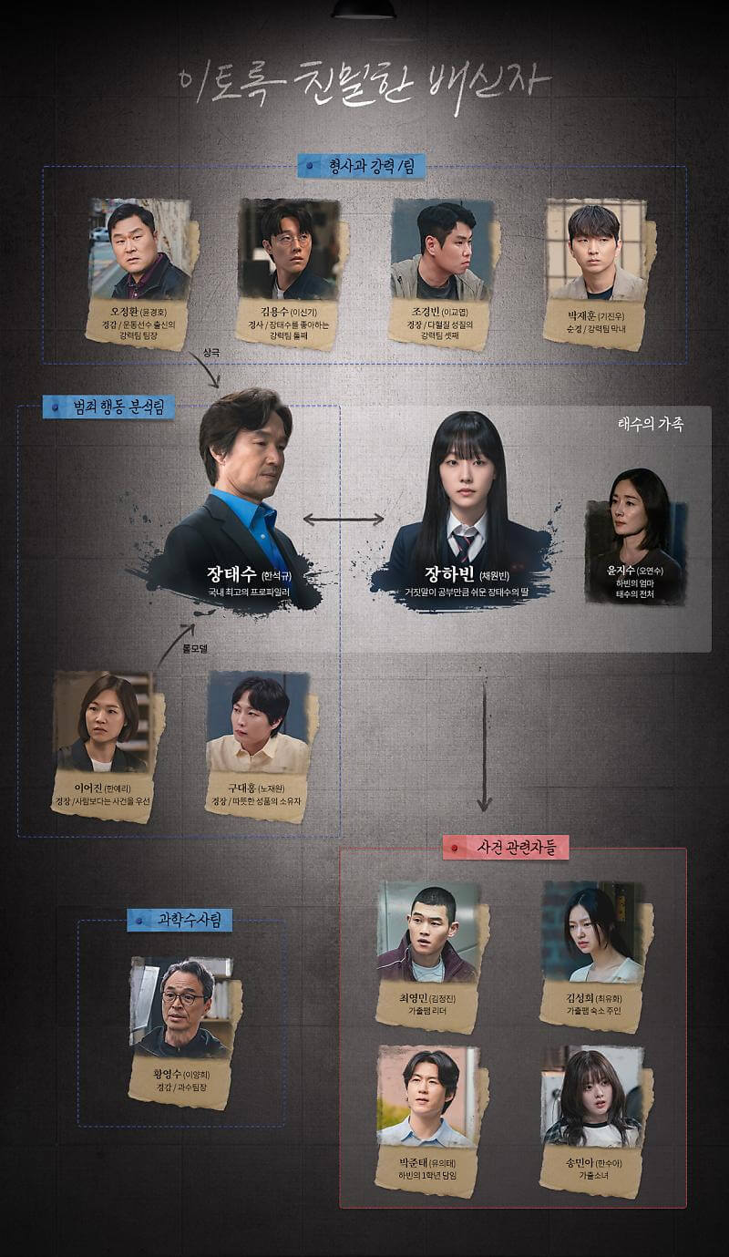 이토록 치밀한 배신자 : 줄거리 총정리 다시보기 등장인물