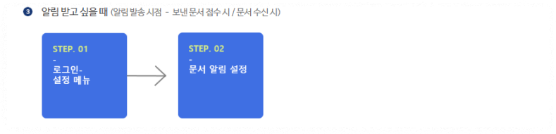 문서 확인 및 접수 처리 방법 안내