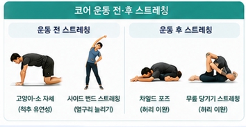 생로병사 이미지
