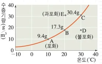 제습기 전기요금 절약 및 계산법과 후기 총정리 완벽 가이드_22
