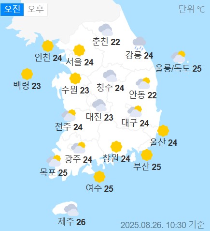 weather