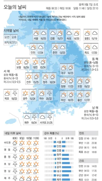 2025년 10월 한국의 날씨 예보 정보_12