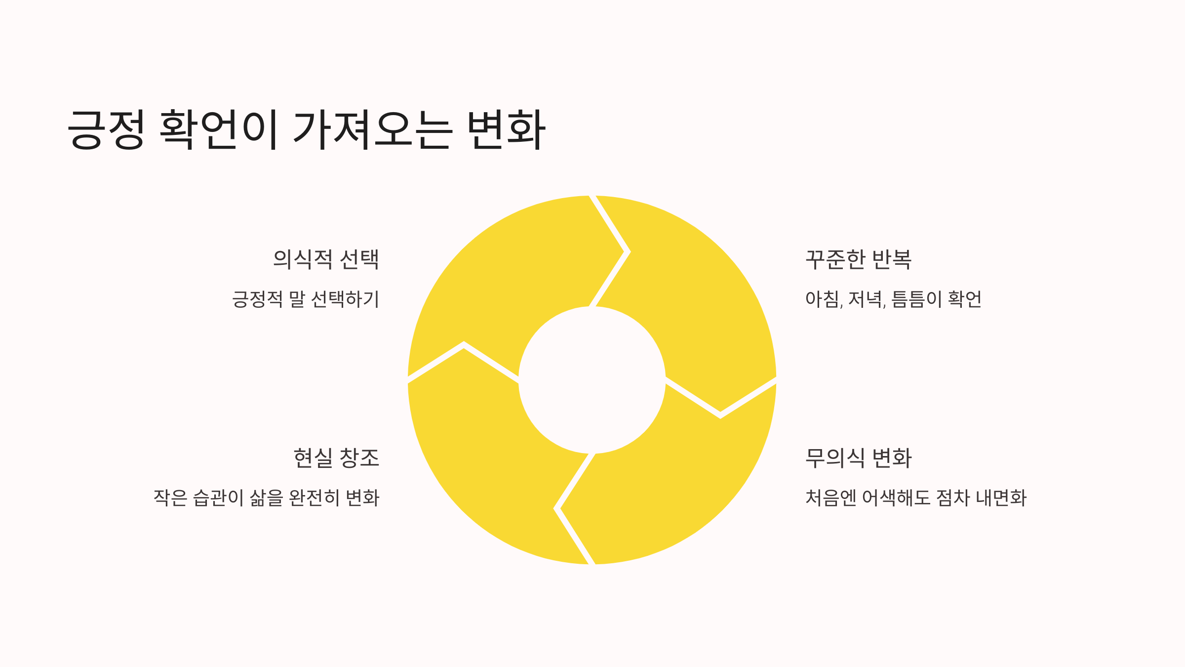 긍정 확언이 가져오는 변화