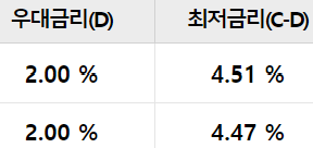 우리은행 직장인 신용대출